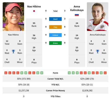 Hibino Nao v Kalinskaya Anna LIVE 17/06/2024 .